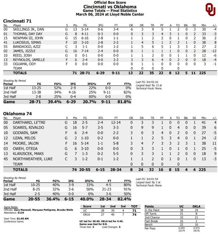 Final Box Score